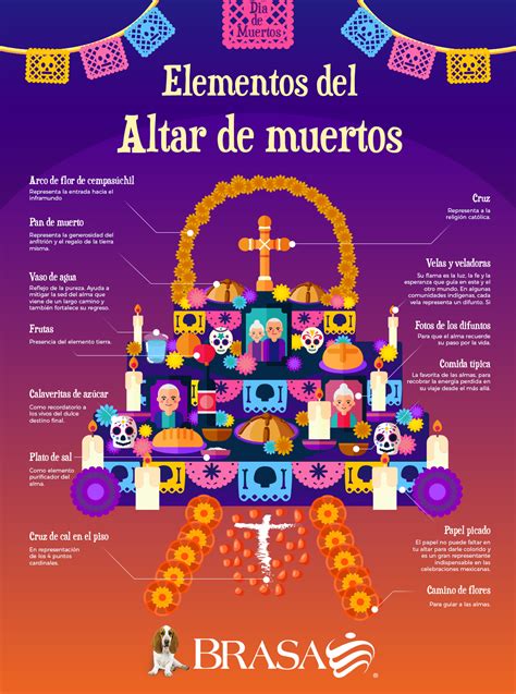 Brasa Altar de Muertos, elementos que debe llevar y su significado | Altares de muertos, Muerte ...