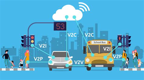 V2x Communication