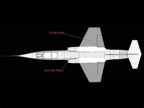 Wing Loading Explained - YouTube