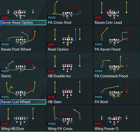 21 personnel plays - gsahomes