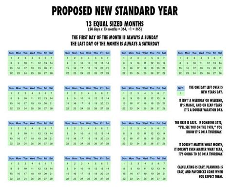 This 13-Month Calendar Proposal on Reddit Would Make Our Lives So Much ...