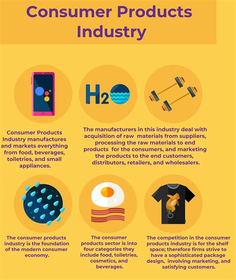 All About Consumer Products Industry: Key Segments, Value Chain, and Competitive Advantage in ...