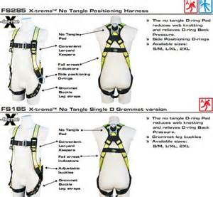 Harness, lanyard, retractable and anchor discounts