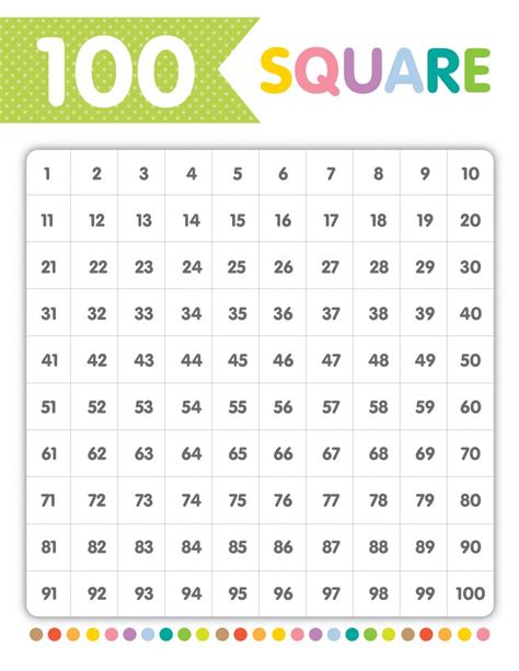 Printable Number Sheets 1-100 | 101 Activity