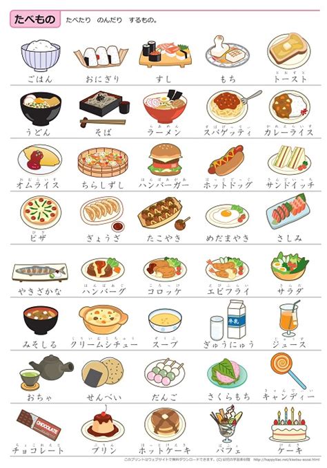 Location Japanese Vocabulary