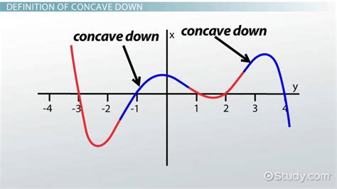 21+ Concave Up Or Down Calculator - ElissaBailie