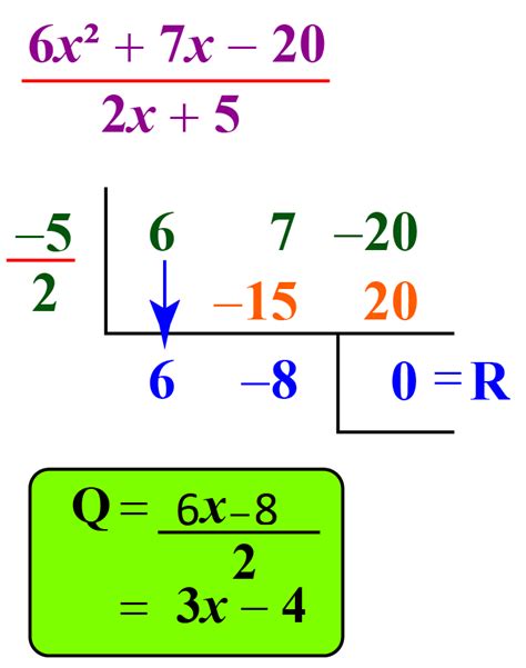 Synthetic division of polynomials | Methods | Examples - Cuemath