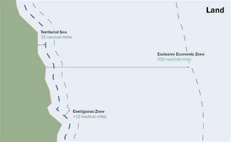 CONTIGUOUS ZONE at the sea, in customary international law and LOSC - IILSS-International ...