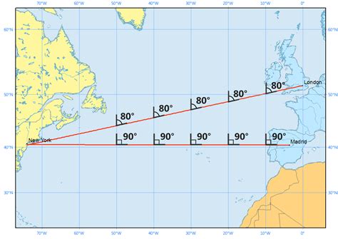 Why Are Rhumb Lines (Loxodromes) a Constant Track Direction? - GIS Geography