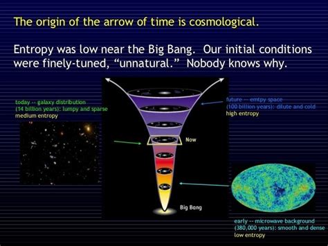 Arrow of time - Alchetron, The Free Social Encyclopedia