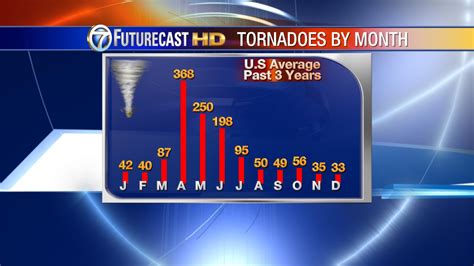 Arkansas Weather Blog: Arkansas Tornado History & 2013 So Far