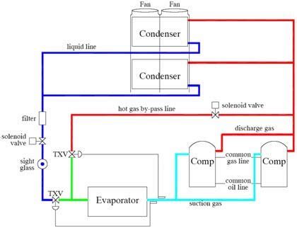 Chiller Refrigeration Cycle/air Chiller Operation /air-cooled Chiller Hvac System Buy Chiller ...