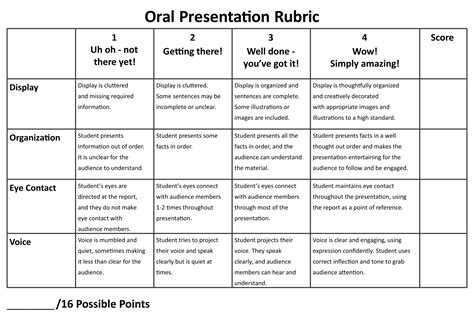 presentation skills rubric