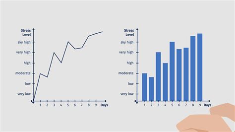 Line and Bar Graphs – Made Easy