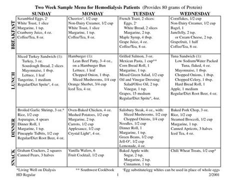 Low potassium diet sample menu.. | Low potassium diet menu, Healthy kidney diet, Kidney diet