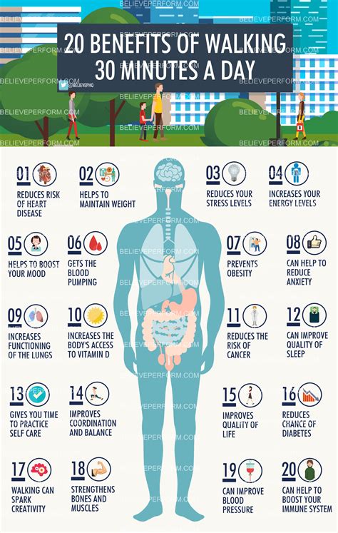 20 benefits of walking 30 minutes a day - The UK's leading Sports ...