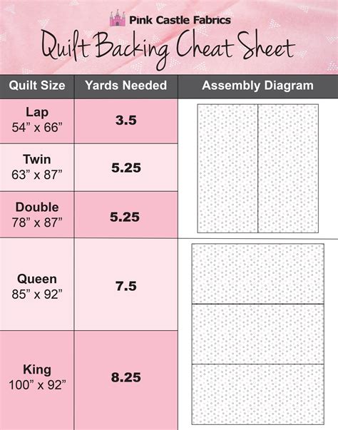 Yardage for 44″ Wide Fabrics 1. Measure each side of your quilt. In this example, I’ll be using ...