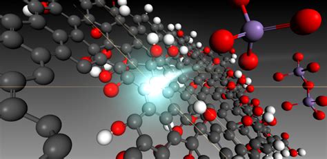 Carbon Nanomaterials for Energy Applications | Heterogeneous Catalysts ...