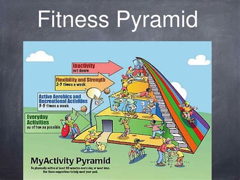 PPT - Fitness Pyramid PowerPoint Presentation, free download - ID:1780906