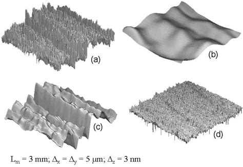 Materials | Free Full-Text | Volumetrical Characterization of Sheet ...