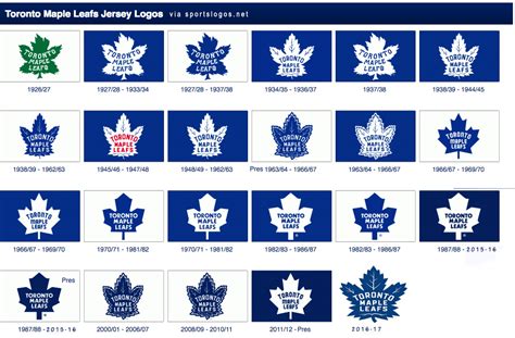 Toronto Maple Leafs Unveil New Logo