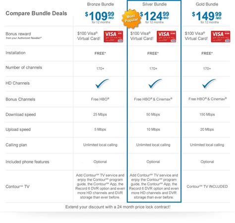 Pin on Budget Tips