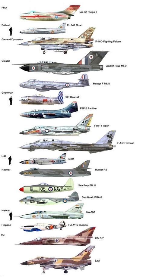 Air Superiority — enrique262: Fighter planes size comparison.