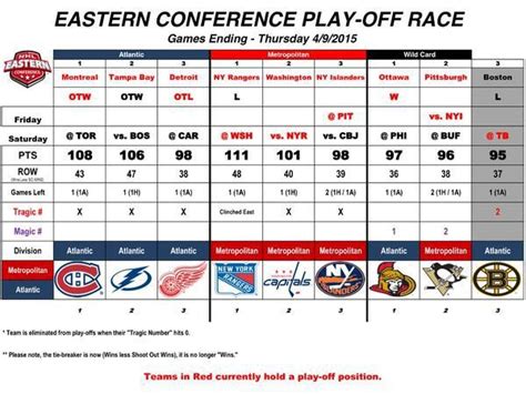 LA Kings Round One Playoff Schedule