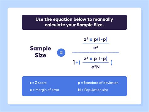 What Is Sample Size? + 5 Variables to Consider - Chattermill