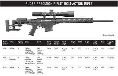 The Ultimate Guide to Ruger Precision Rifle Parts: A Detailed Diagram