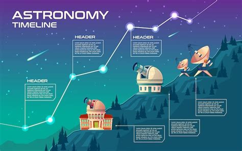 Astronomy timeline. astronomical buildings to observe the sky, observatory. | Free Vector