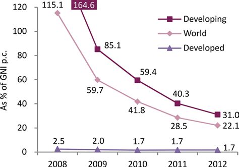 ITU releases latest tech figures and global rankings