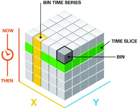 Space Cube Map