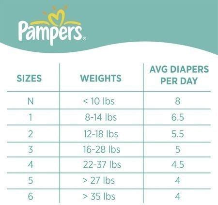 Diaper Size Guide Diaper Size And Weight Chart | lupon.gov.ph