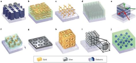 Wiesner Group - Optical (Meta)materials