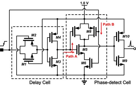 Schematic of the proposed pulse generator [Color figure can be viewed ...