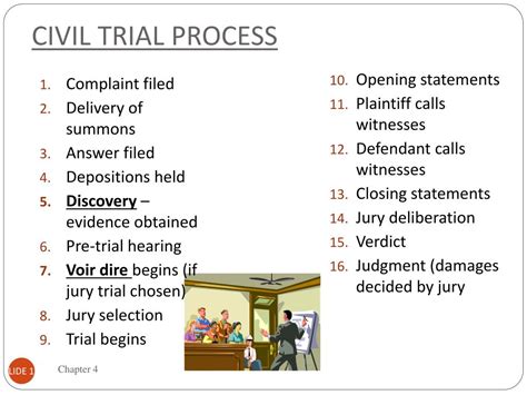 PPT - CHAPTER 5 Civil Law and Procedure PowerPoint Presentation, free ...