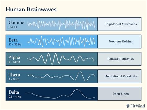 Sound Healing and Brain Waves Explained