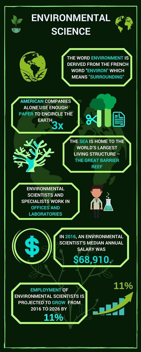 Environmental Science Degree, Requirements, Tuition Cost, Jobs and Salary