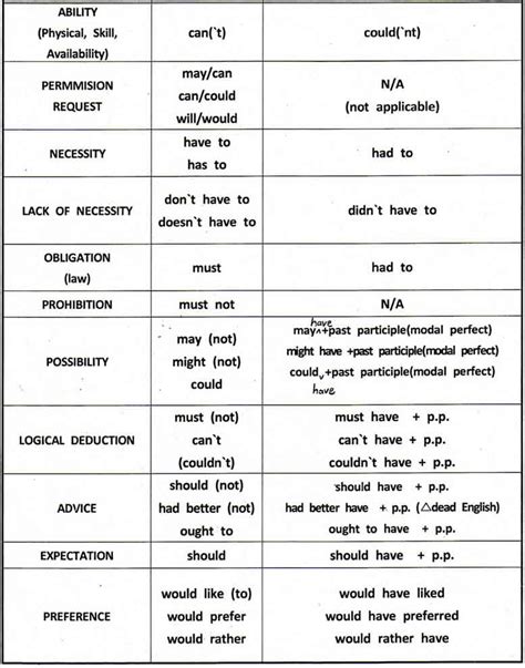 Modal verbs exercises with answers pdf - paqlero