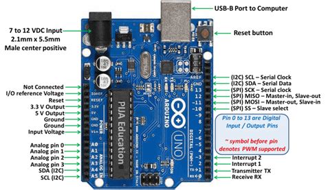 Arduino UNO . Board Component. Arduino Shields. » PIJA Education