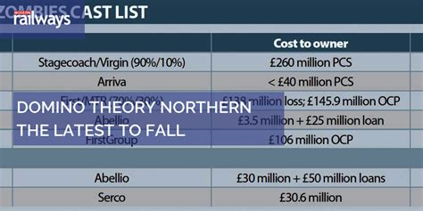 DOMINO THEORY NORTHERN THE LATEST TO FALL
