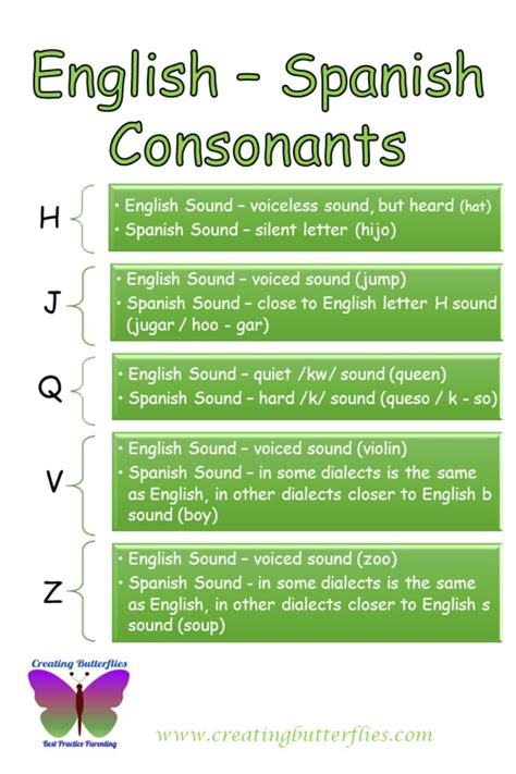 English - Spanish Consonants Comparison Chart | Spanish reading, English sounds, Beginning reading