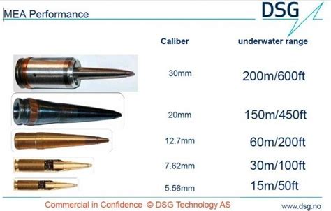 Underwater Ammunition