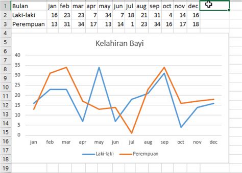 Berikut Jenis Grafik Garis, Paling Heboh!