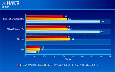 Cpu Benchmark And Review Amd Ryzen X | Hot Sex Picture