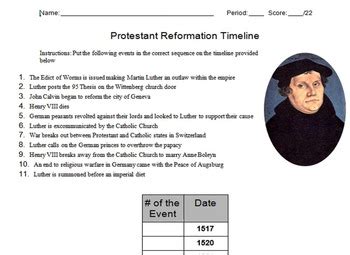 Start of the Protestant Reformation Timeline Activity by The Historian