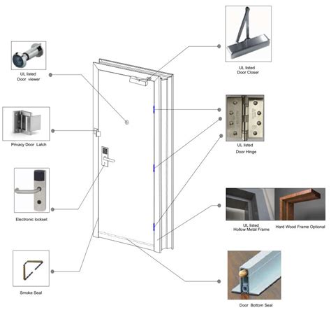 China Customized Wooden Fire Rated Door for Hotel Manufacturers, Suppliers, Factory - Cheap ...