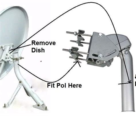 C-Band and Ku-Band Dish Antenna Installation Tips