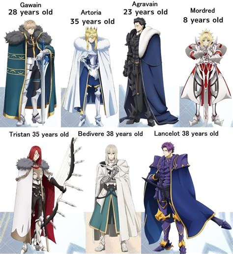 Fate character ages confuses me what character age did you get totally ...